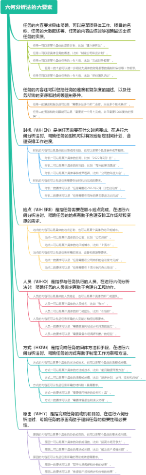六何分析法的六要素