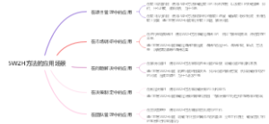 5W2H方法的应用场景