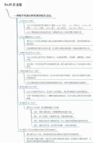 5w2h方法是