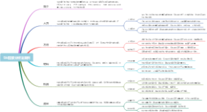 5M因素分析法案例