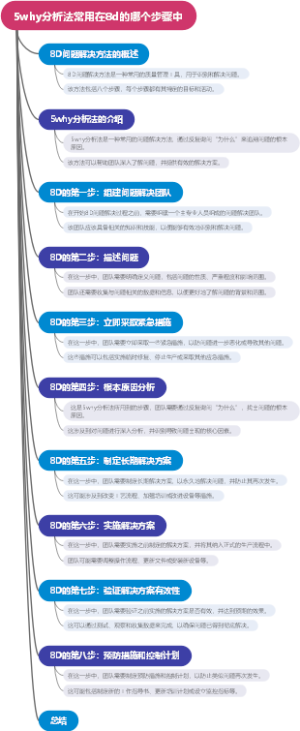 5why分析法常用在8d的哪个步骤中