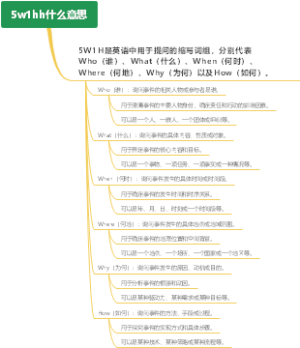 5w1hh什么意思