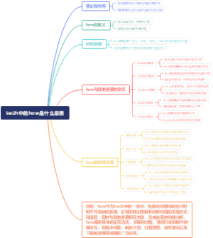 5w2h中的how是什么意思