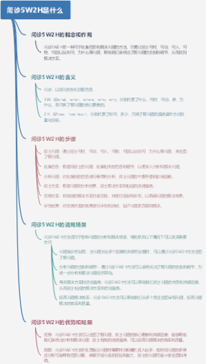 问诊5W2H是什么