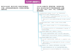 5w2h中5w指的是什么