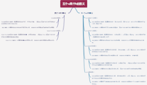 五个w两个h的意义