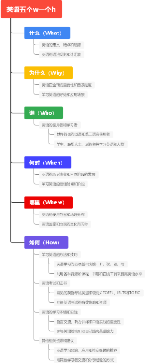 英语五个w一个h