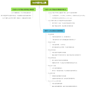 5w2h是什么工具