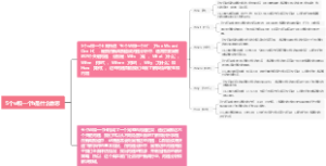 5个w和一个h是什么意思