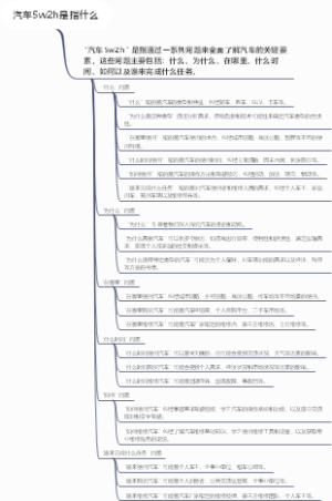 汽车5w2h是指什么