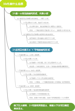 3h代表什么意思