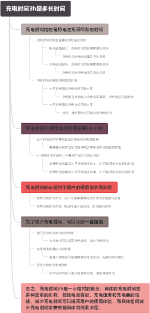充电时间3h是多长时间