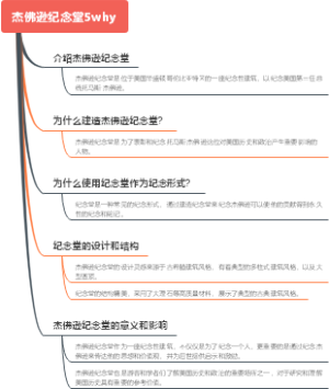 杰佛逊纪念堂5why