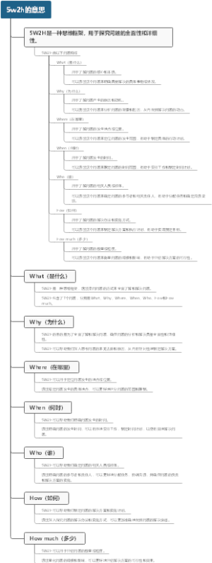 5w2h的意思