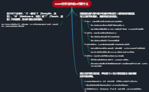 swot分析法中的o代表什么
