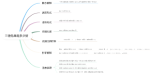 三倍免单是多少折