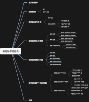 限免是不是免费