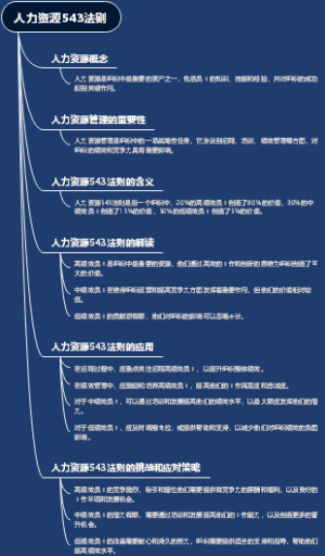 人力资源543法则