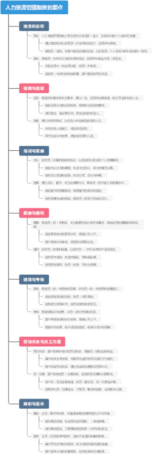 人力资源管理制度的要点