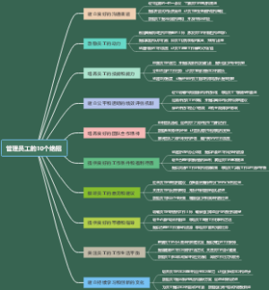 管理员工的10个绝招