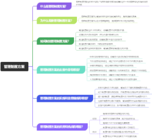管理制度方案