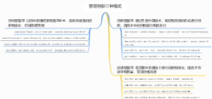 管理创新三种模式