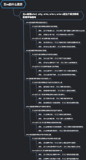 五w是什么意思