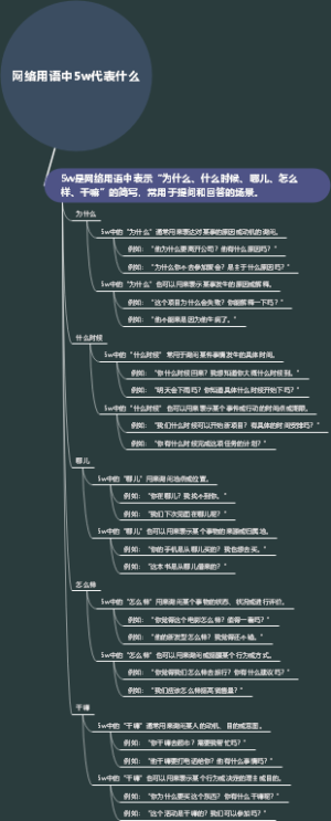 网络用语中5w代表什么