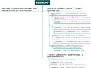企业管理的中心