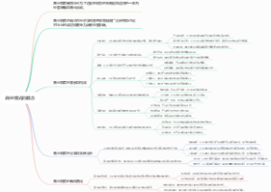 商业模式的概念