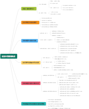 这些外围都接电话