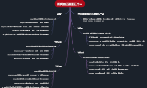 新闻的五要素五个w