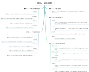 睿智5w一40机油好吗