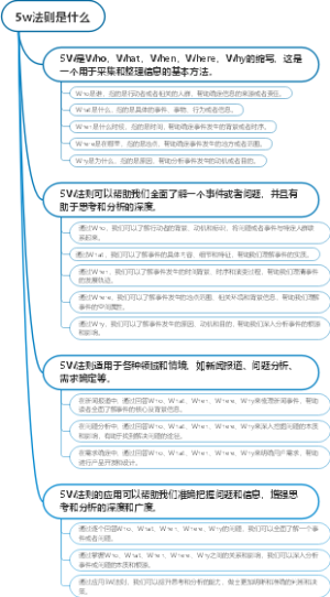 5w法则是什么