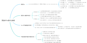 英语中5w是什么意思