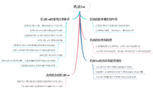 机油5w