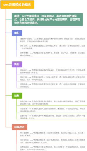 oec管理模式的概念