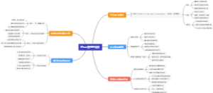对oec管理的看法
