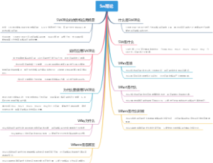 5w理论