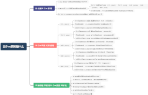五个w原则是什么