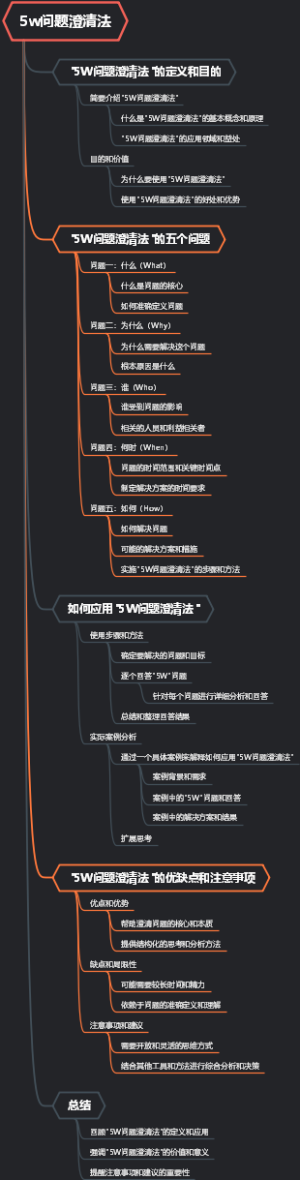 5w问题澄清法