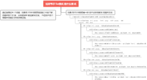 拉斯韦尔5w模式是什么模式