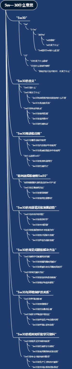5w—30什么意思