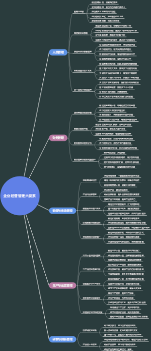 企业经营管理六要素