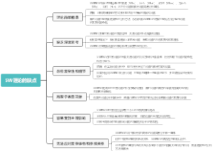 5W理论的缺点