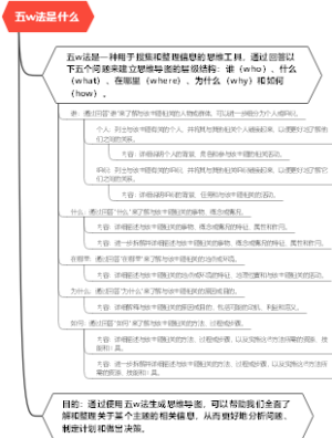 五w法是什么