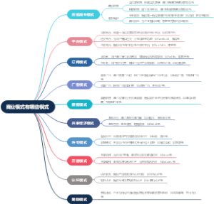 商业模式有哪些模式