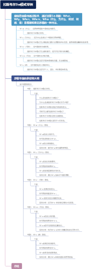 拉斯韦尔5w模式举例