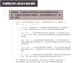传播理论的5w观点内容是哪些