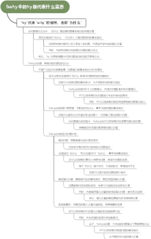 5why中的hy是代表什么意思